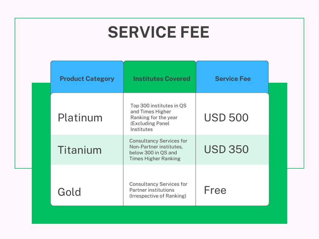 Service Fee Breakdown